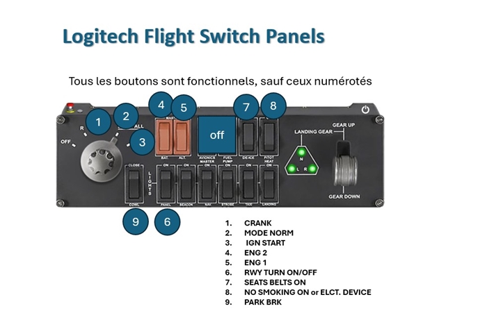 Logitech Switch Panel Mount Boîte à outils